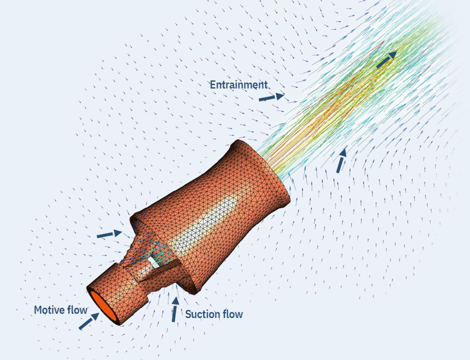 Working principle of a Körting mixing nozzle