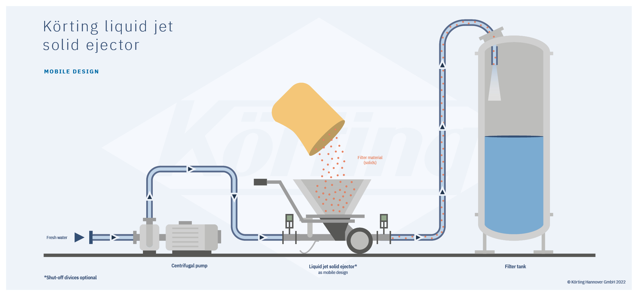 Working principle of a liquid jet solids ejector when filling filters with solids